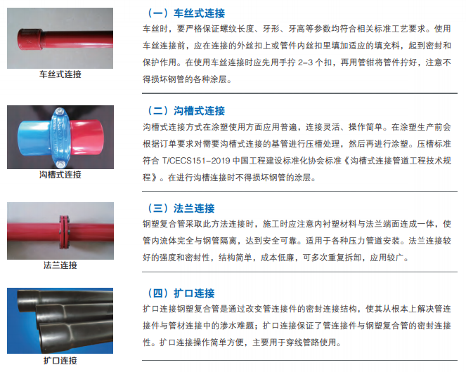 涂覆塑復(fù)合管